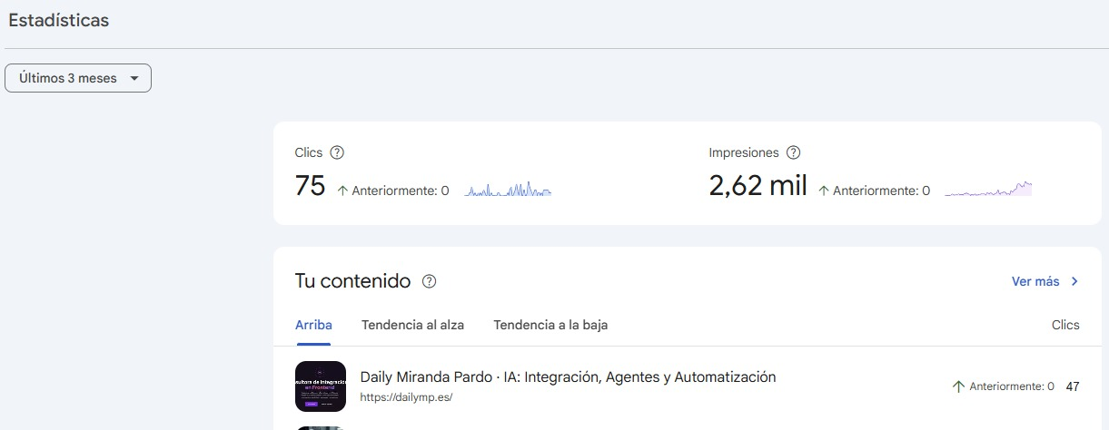 Estadísticas reales de LinkedIn de Daily Miranda Pardo: 2.620 impresiones en 3 meses